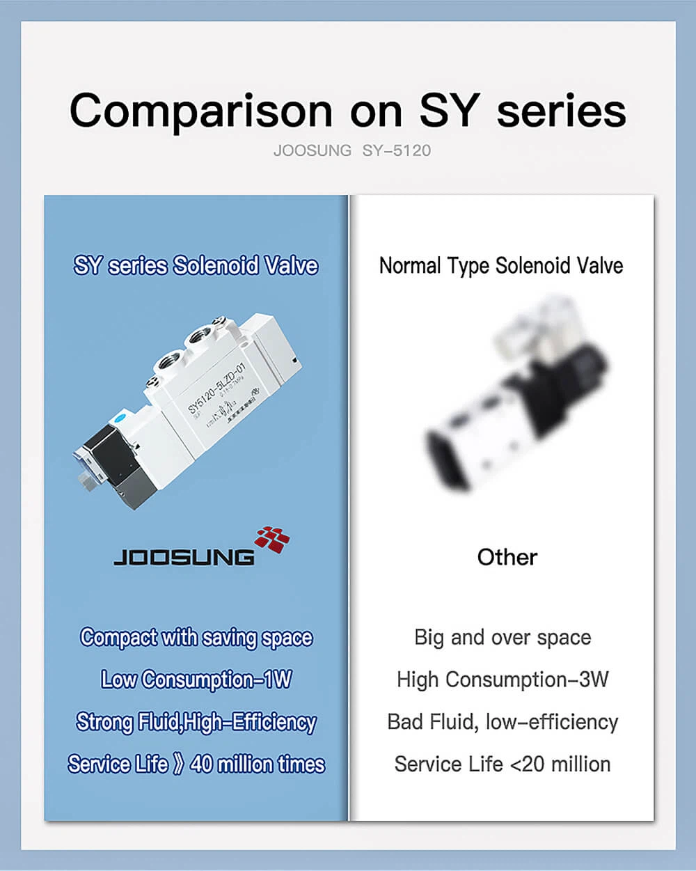 24v pneumatic solenoid valve5 24v pneumatic solenoid valve5