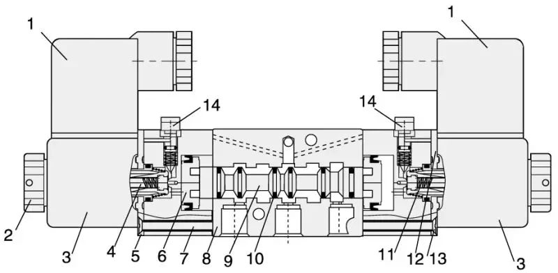 Structure diagram of double-coil solenoid valve Structure diagram of double-coil solenoid valve